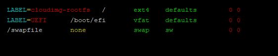 اضافه‌کردن Swap در فایل fstab