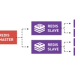 آغاز کار با ابزار Redis cluster