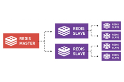 آغاز کار با ابزار Redis cluster