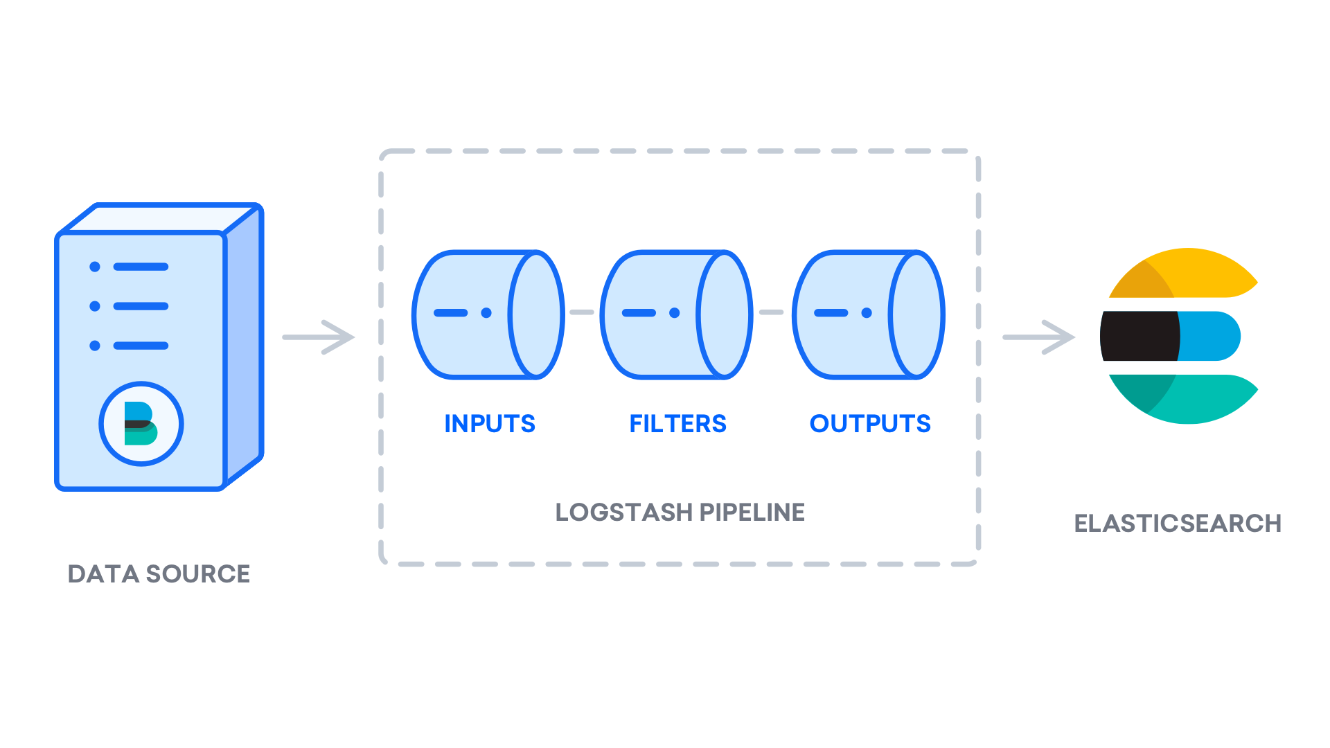 خط انتقالی Logstash در بسته نرم‌افزاری Elastic