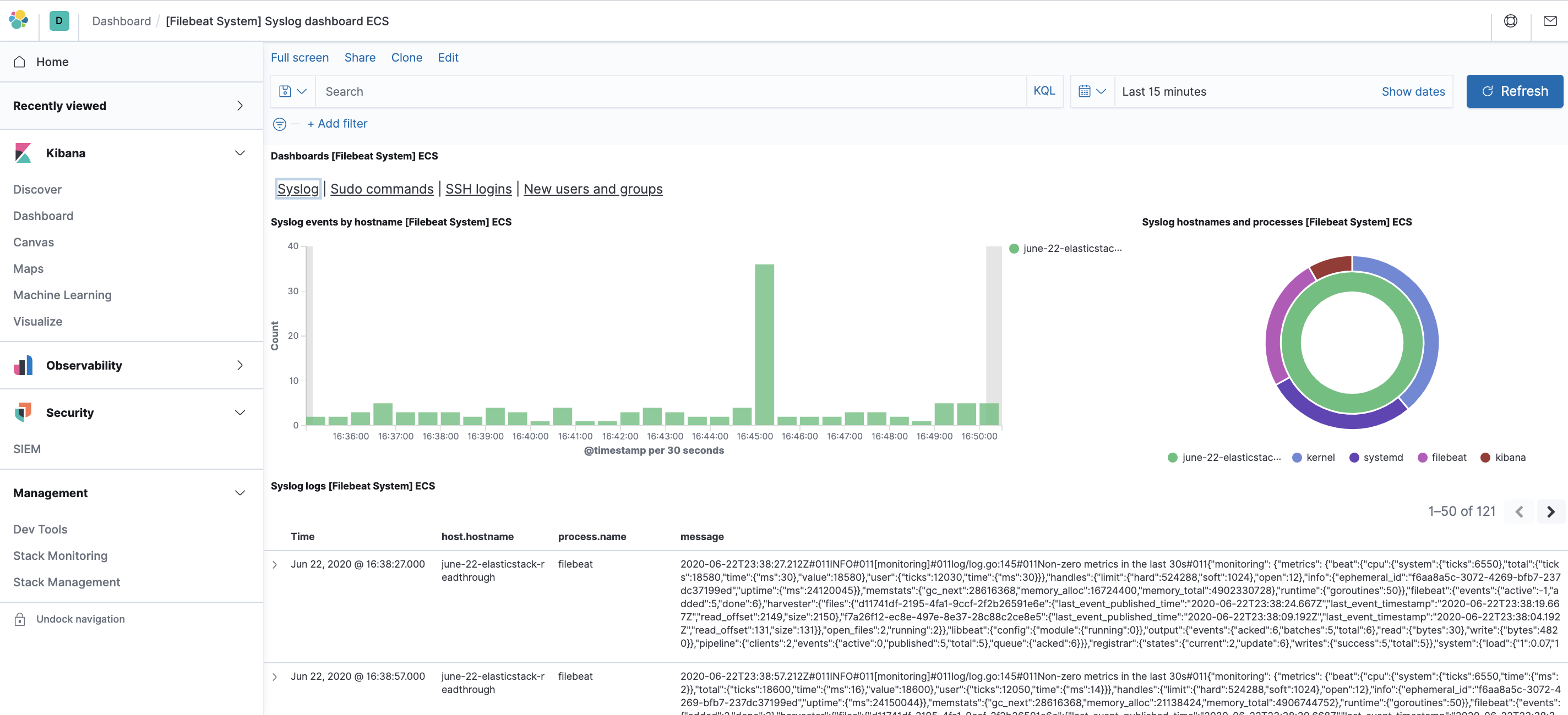 داشبورد Syslog