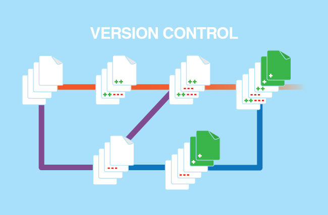 نمای کلی از Version control