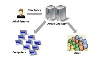 نصب و تنظیم Group policy ها در سرور ویندوز