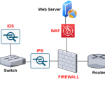 تفاوت میان WAF و firewall