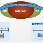 راه اندازی Mikrotik pptp