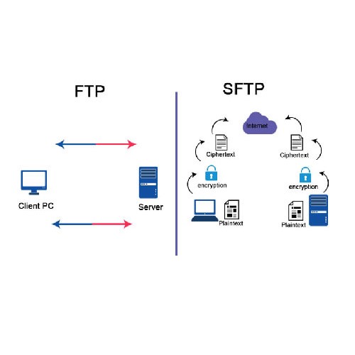 شرایط انتقال امن اطلاعات با Filezilla