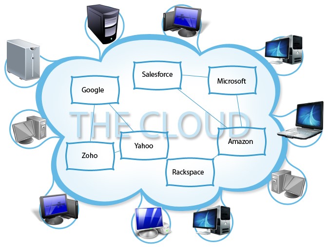 رایانش ابری (Cloud Computing) چیست؟